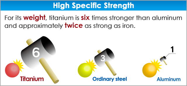 High Specific Strength